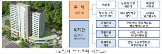 고령자복지주택 개념도. <국토교통부 제공>